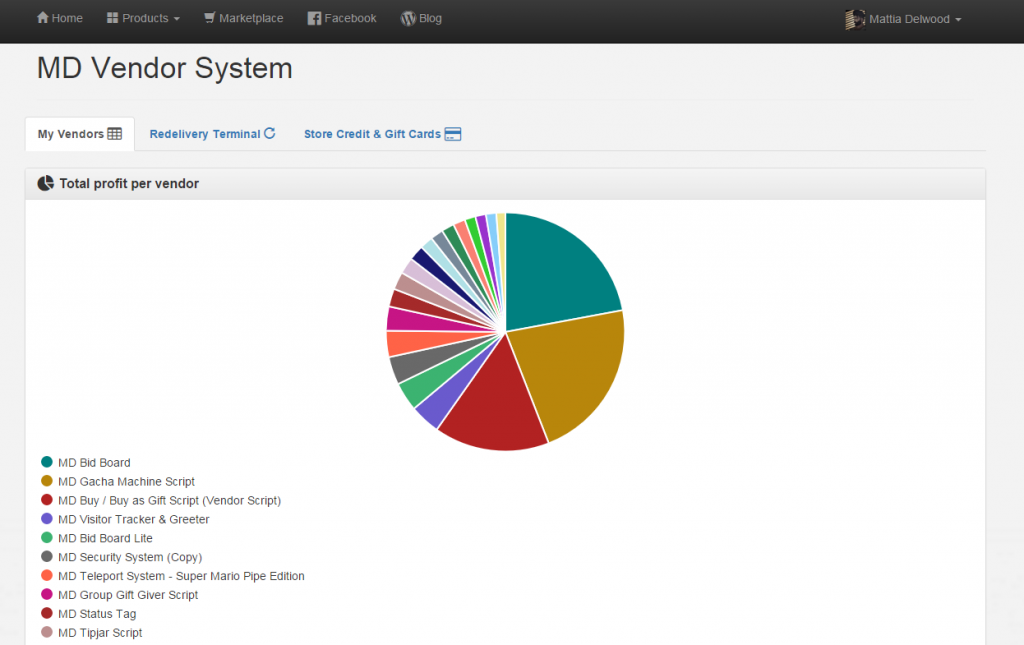 MD Vendor System User Manual MD Labs